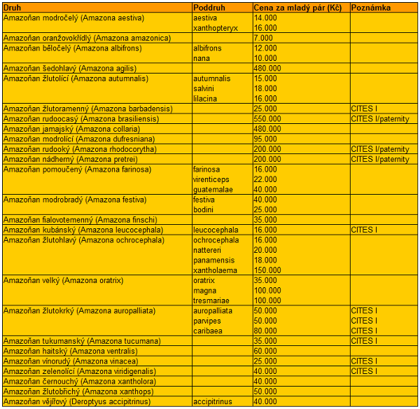 Ceník amazoňanů 2014